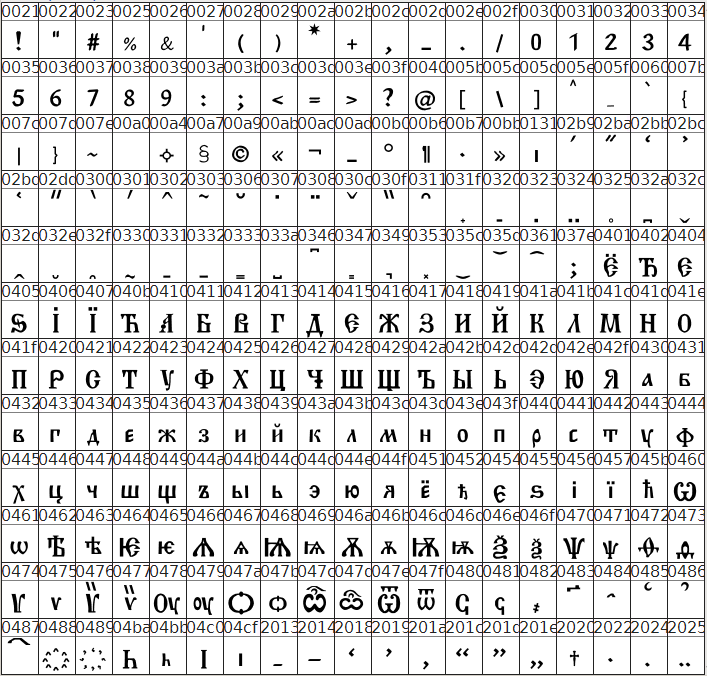 Символы и шифр уникода шрифта «Панти»