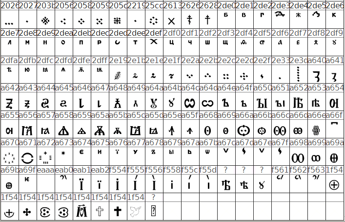 Символы и шифр уникода шрифта «Панти»